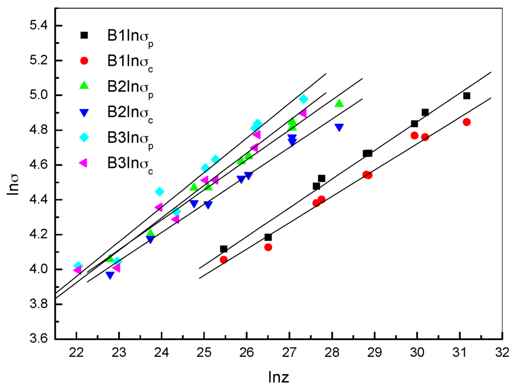 Crystals 05 00592 g011 1024