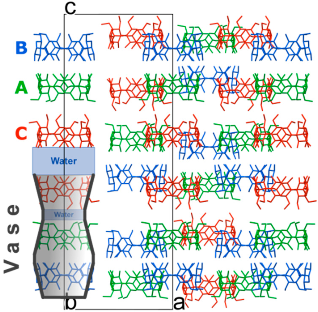Crystals 06 00002 g002 1024