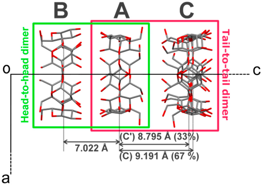 Crystals 06 00002 g003 1024