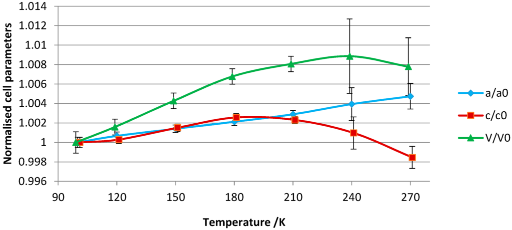 Crystals 06 00002 g005 1024
