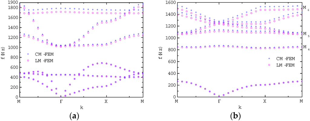 Crystals 06 00011 g006 1024