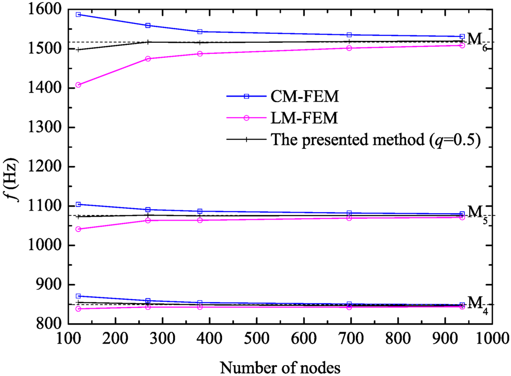 Crystals 06 00011 g009 1024