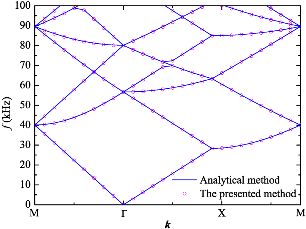 Crystals 06 00011 g011 1024