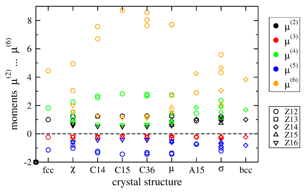Crystals 06 00018 g002 1024