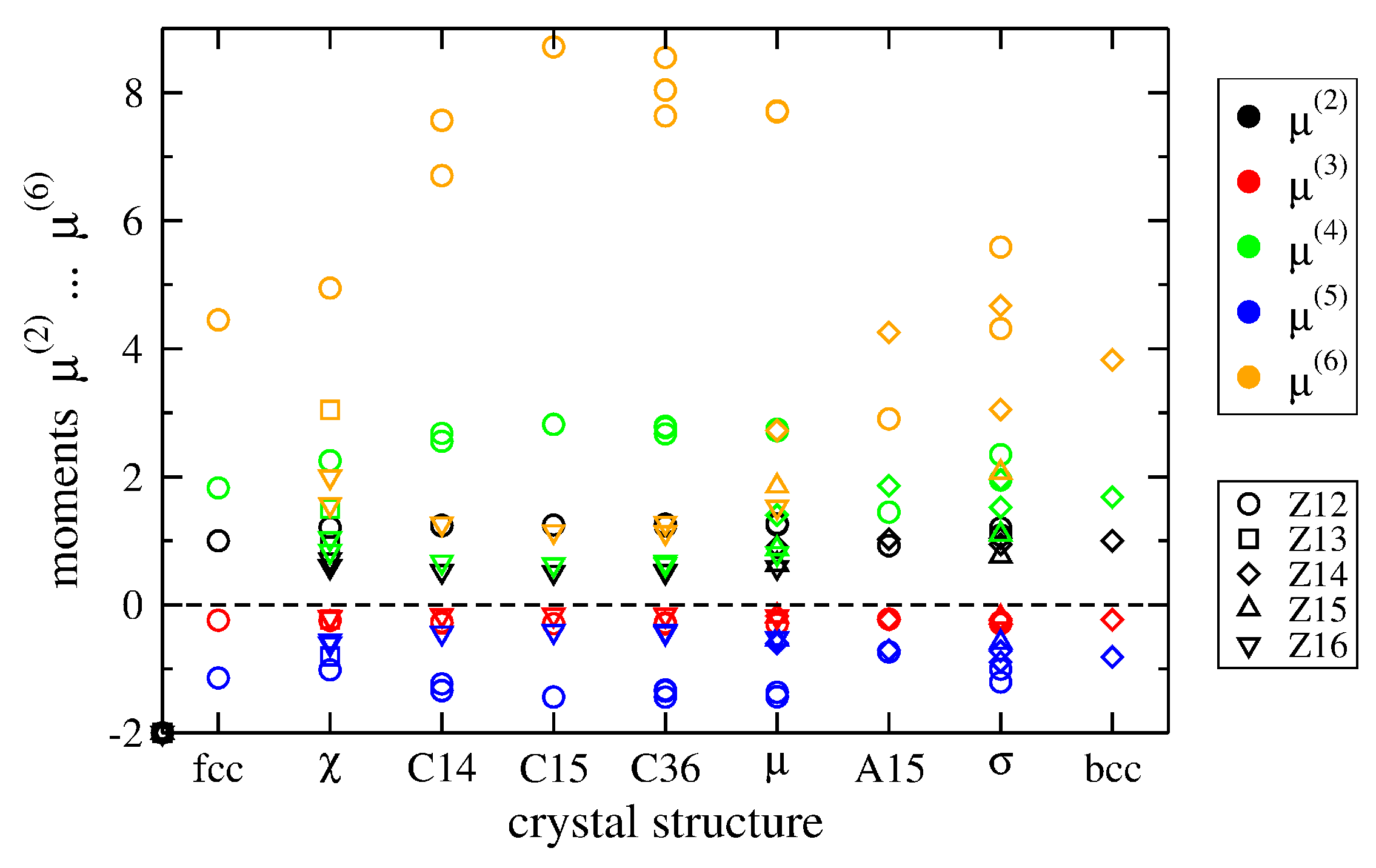 Crystals 06 00018 g002