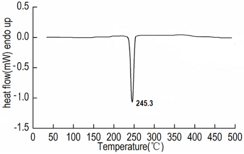 Crystals 06 00021 g004 1024