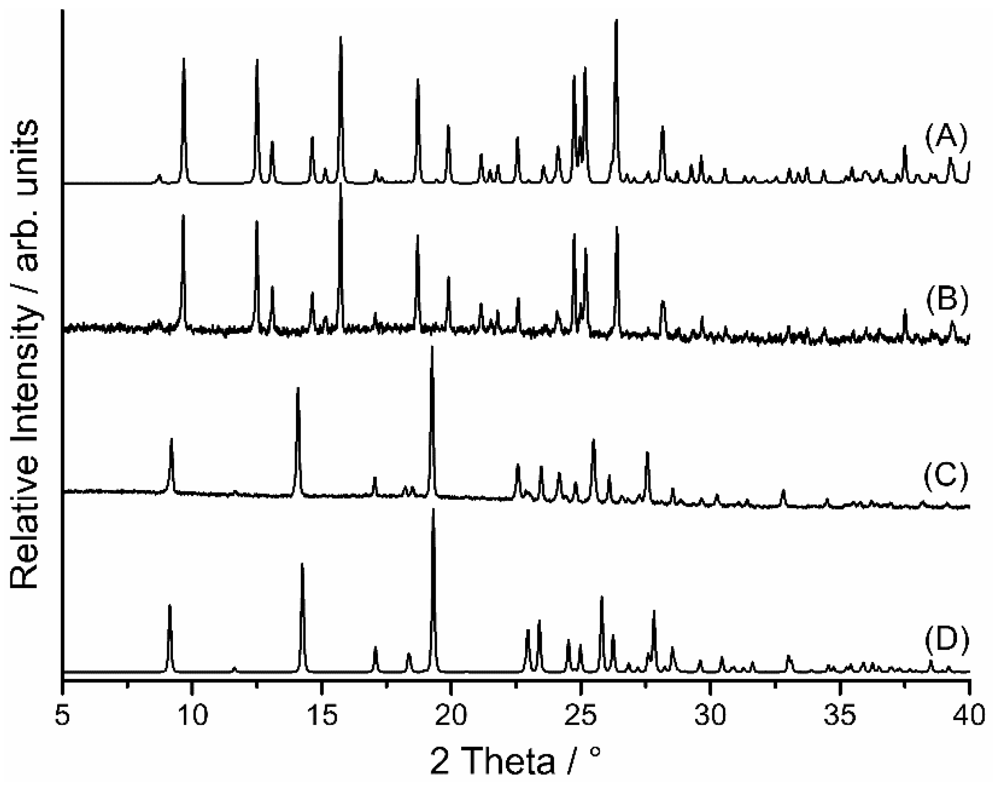 Crystals 06 00038 g009