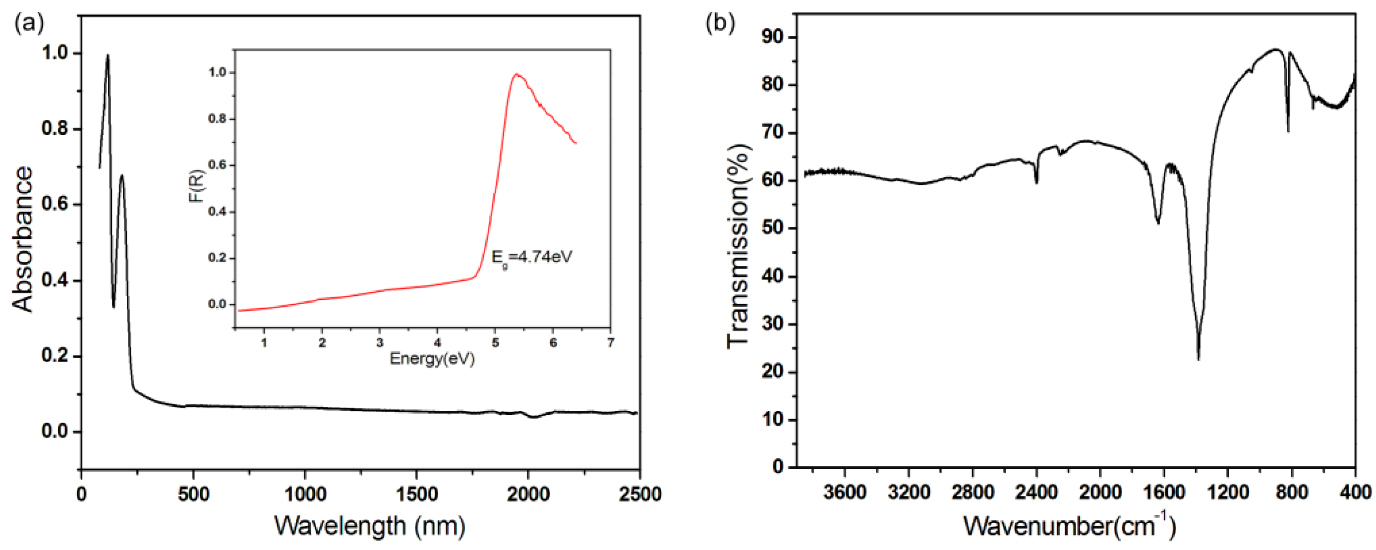 Crystals 06 00042 g003