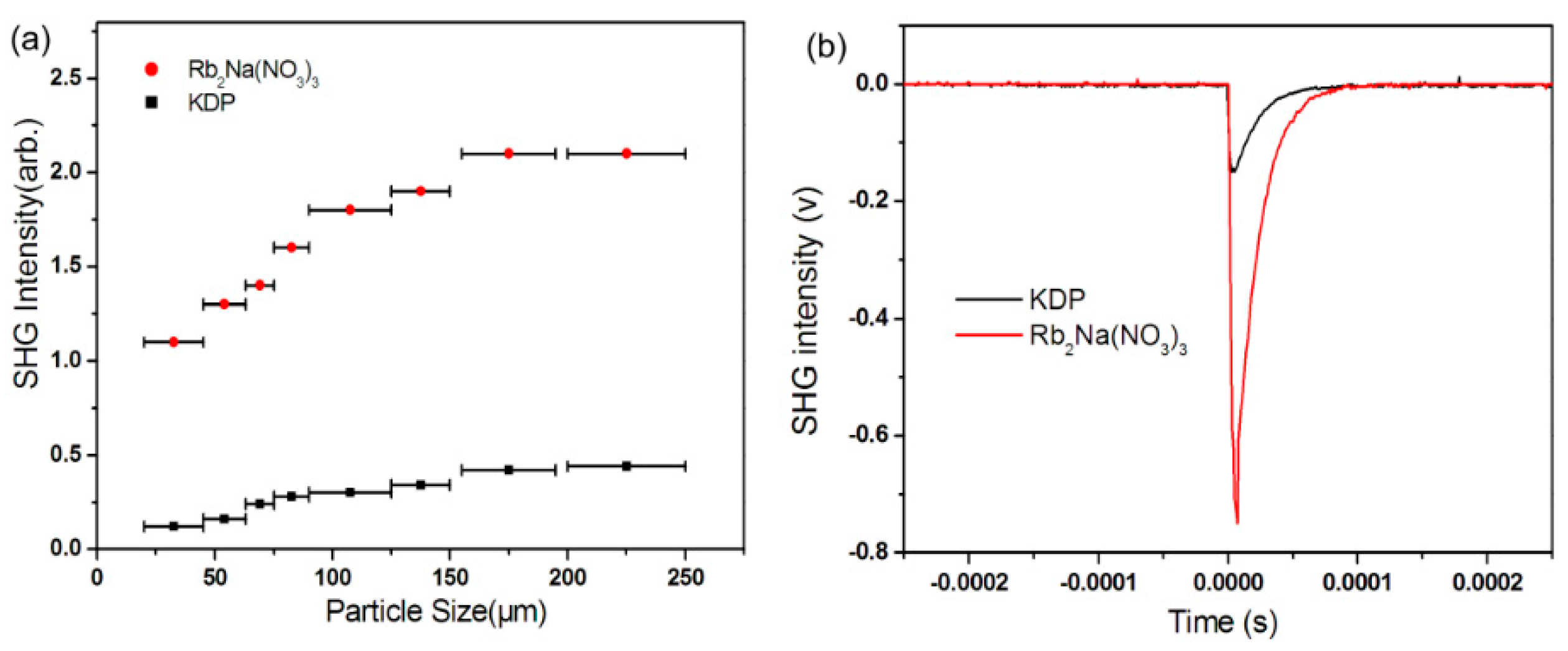 Crystals 06 00042 g004