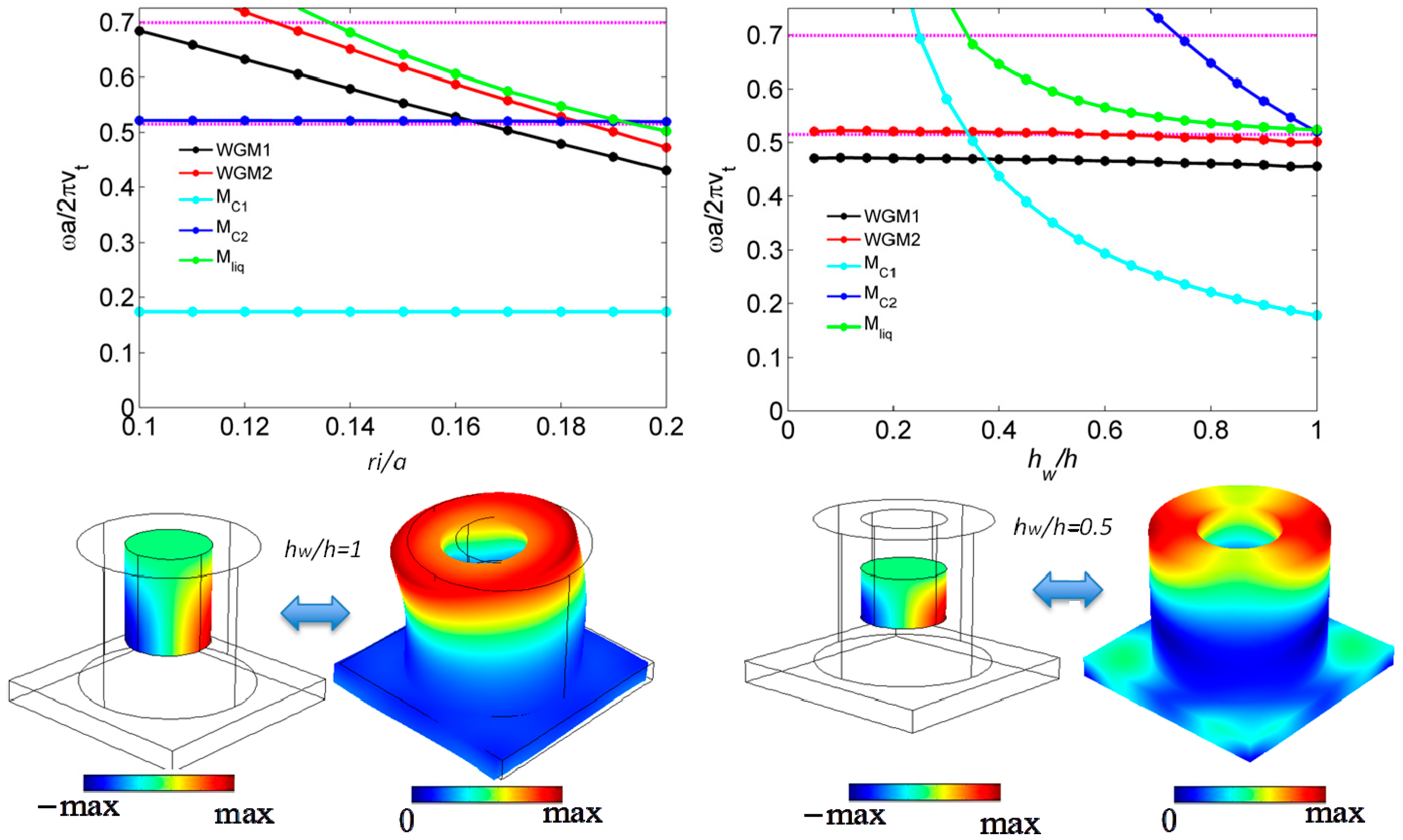 Crystals 06 00064 g006