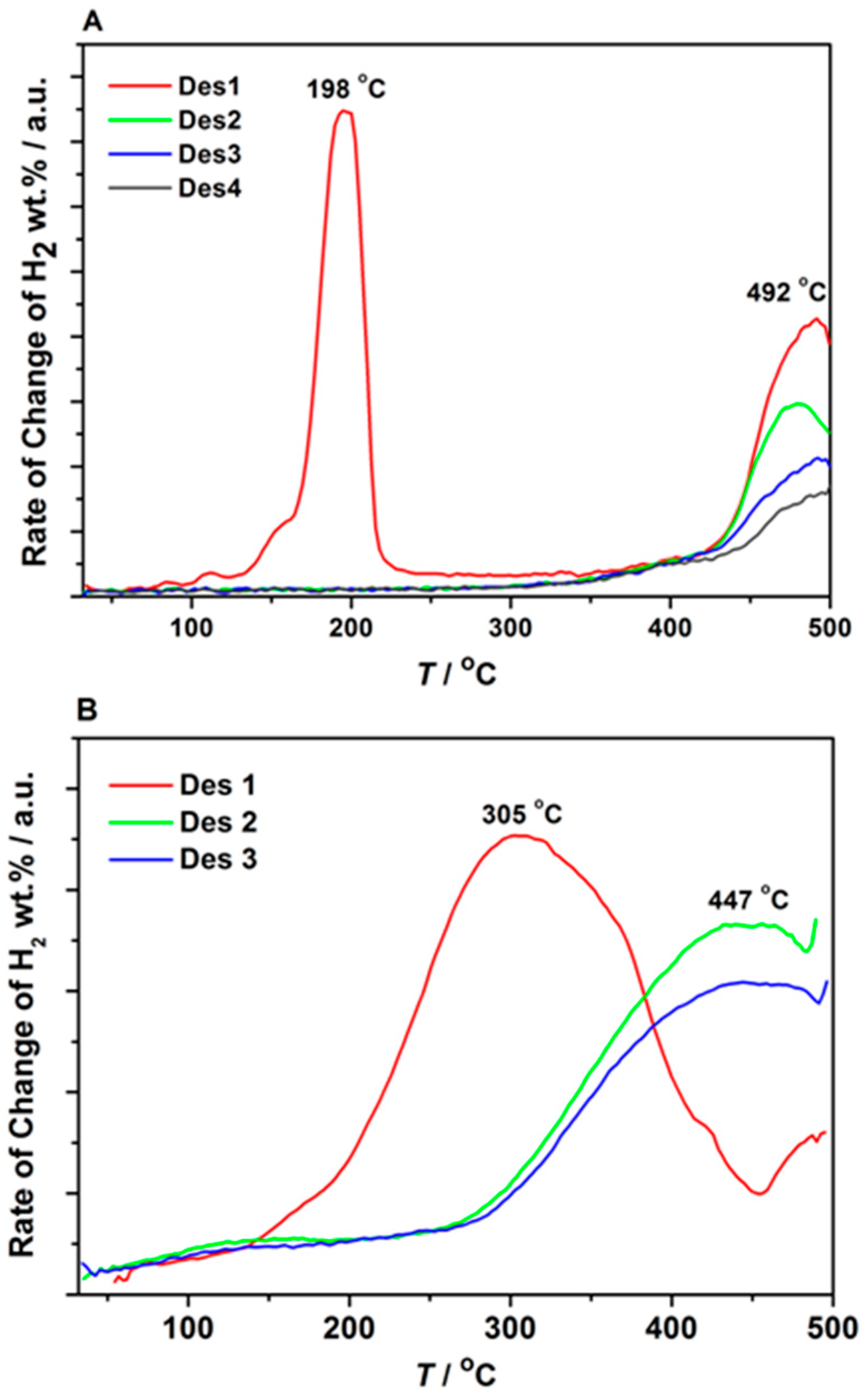 Crystals 06 00070 g004