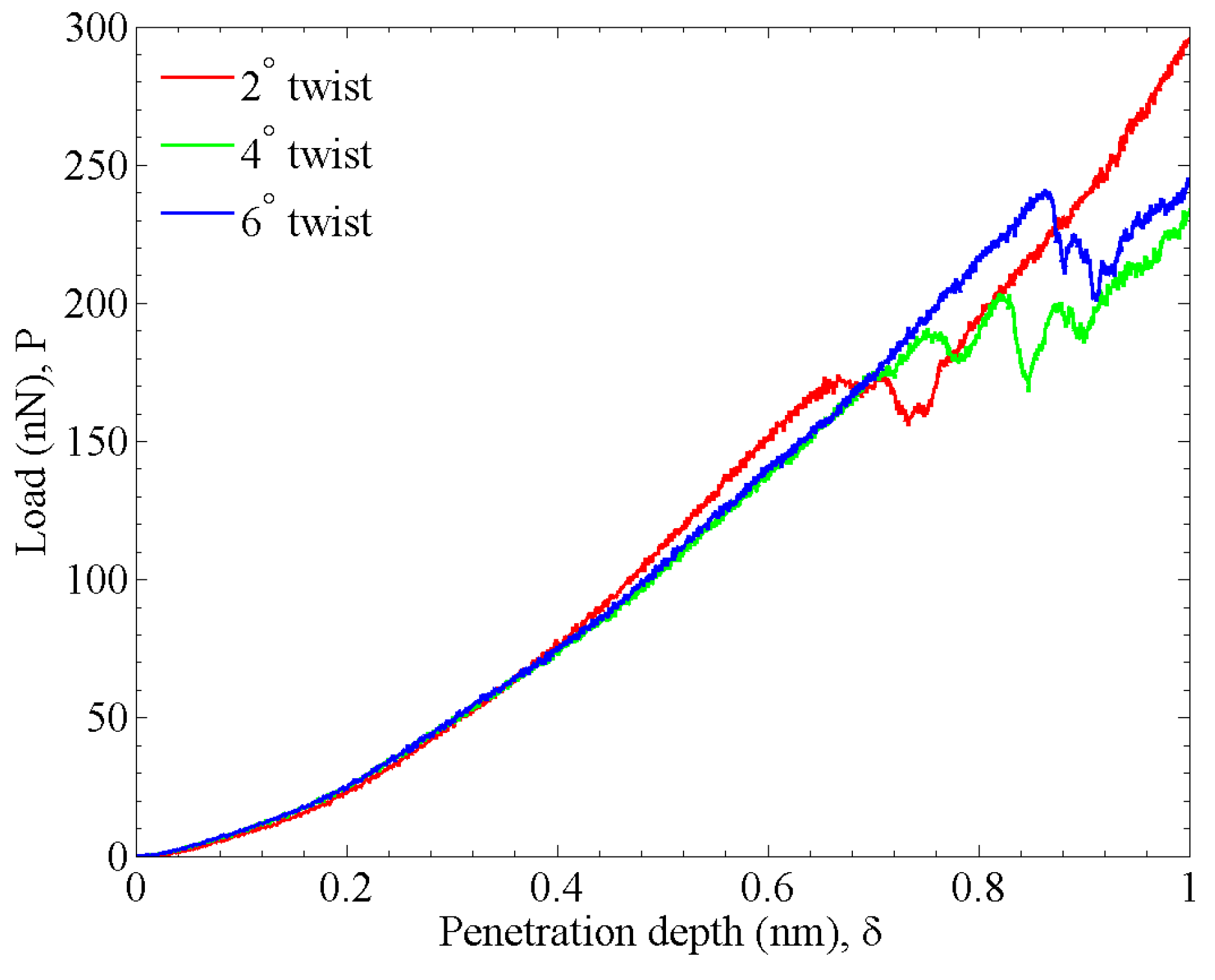 Crystals 06 00077 g003