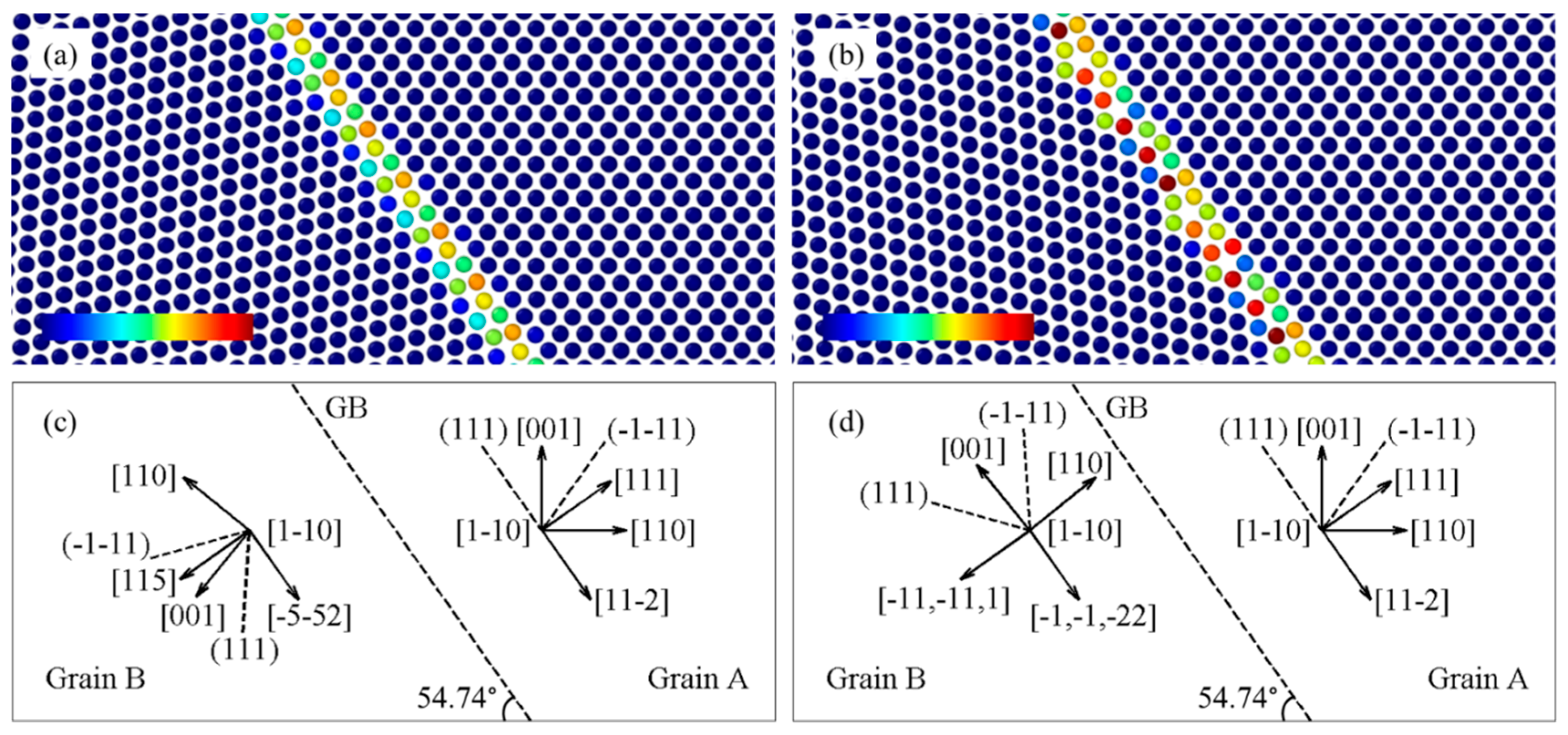 Crystals 06 00077 g006