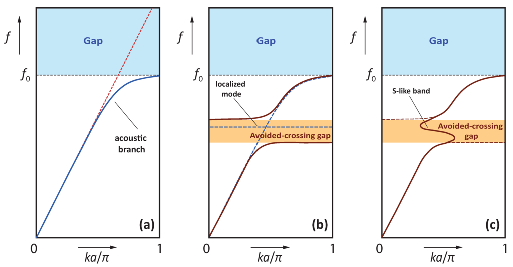Crystals 06 00078 g012 1024