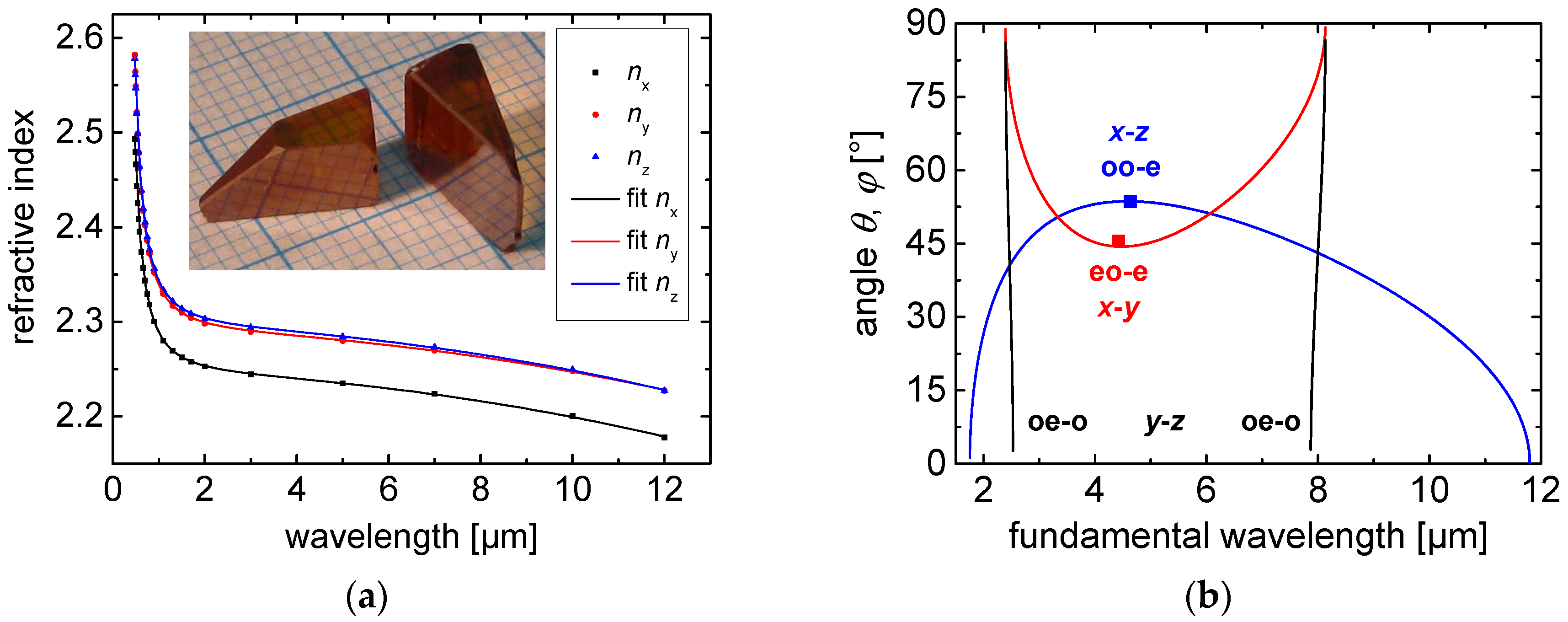 Crystals 06 00085 g006