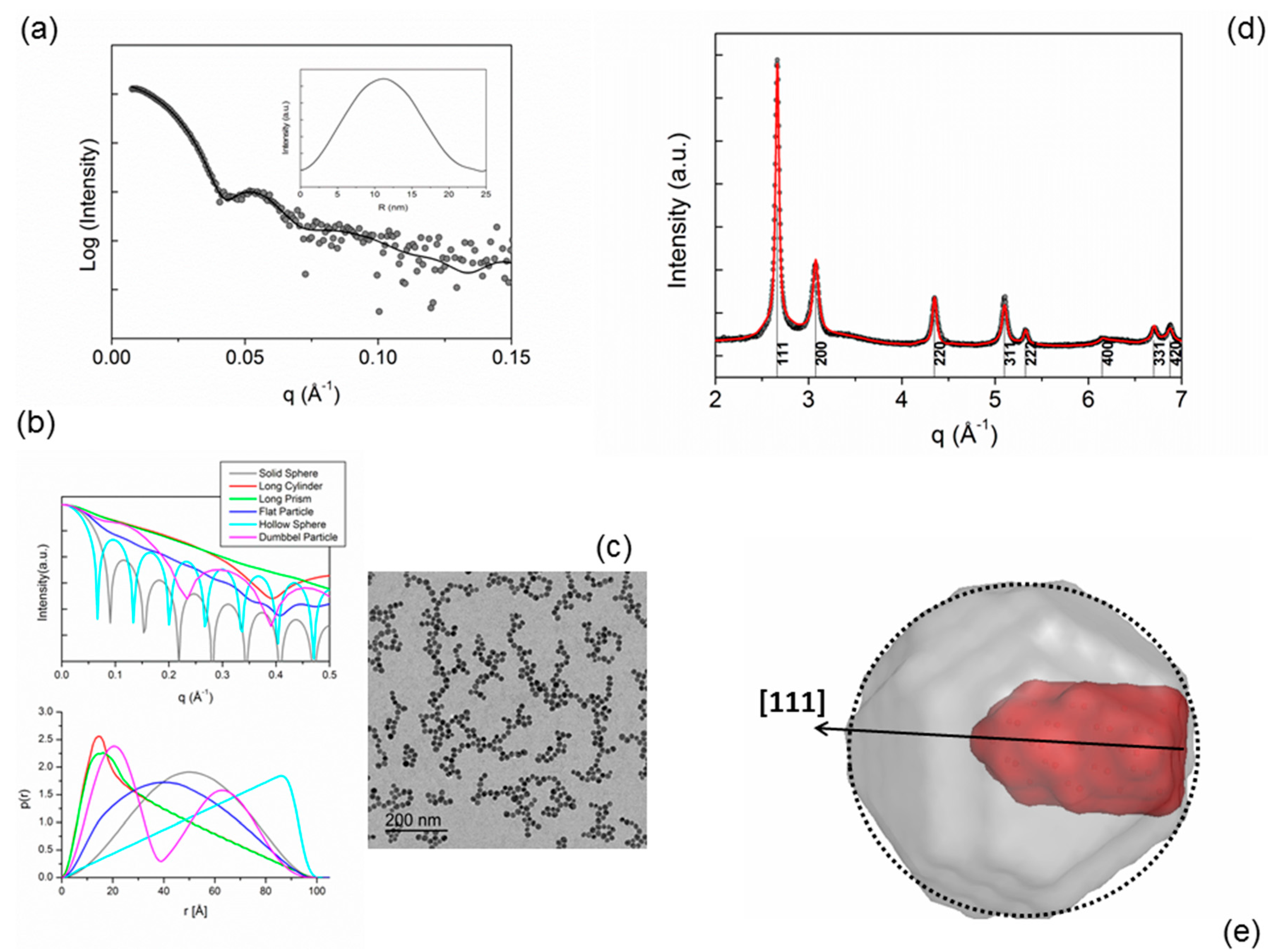 Crystals 06 00087 g005