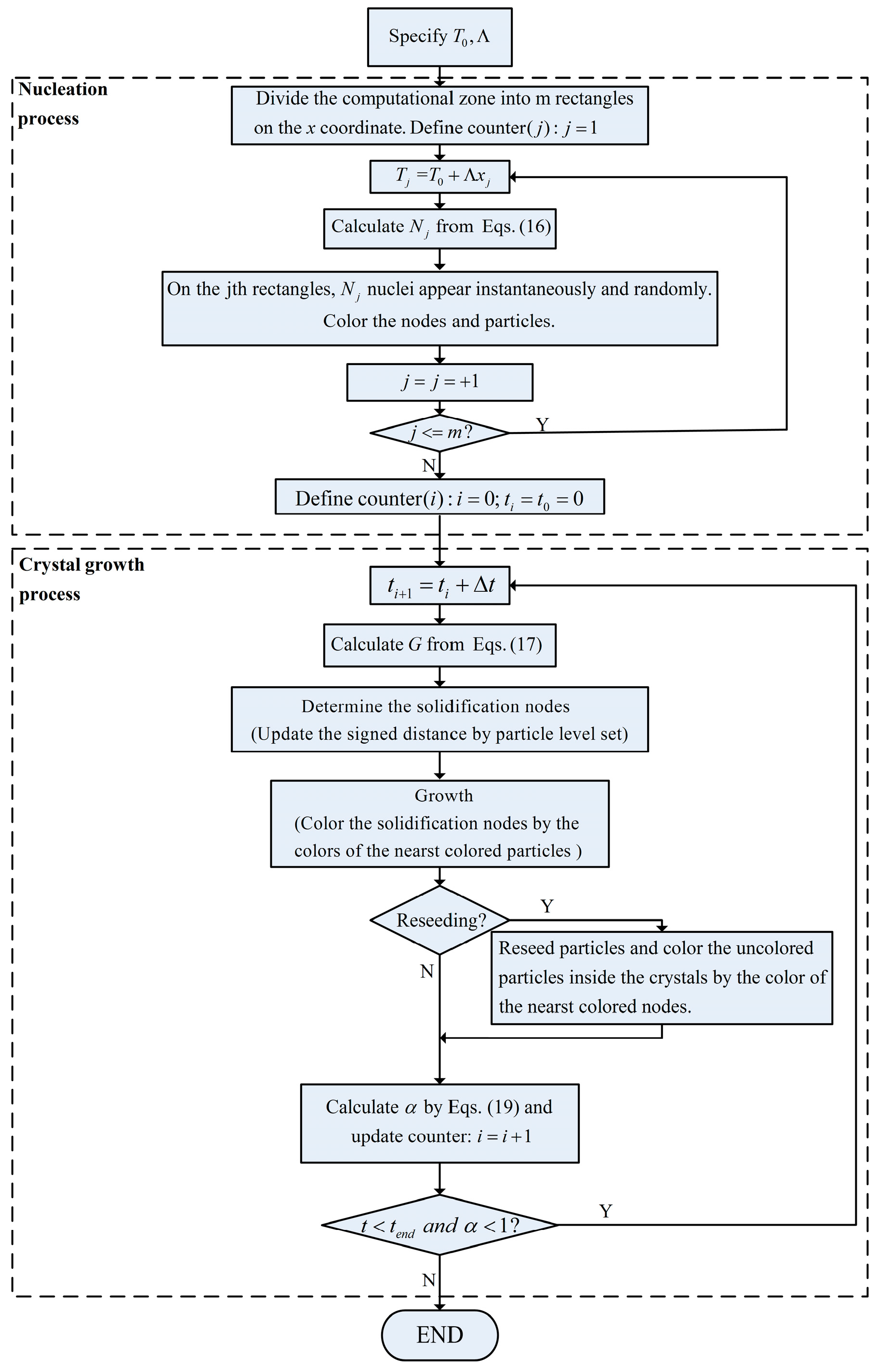 Crystals 06 00090 g005