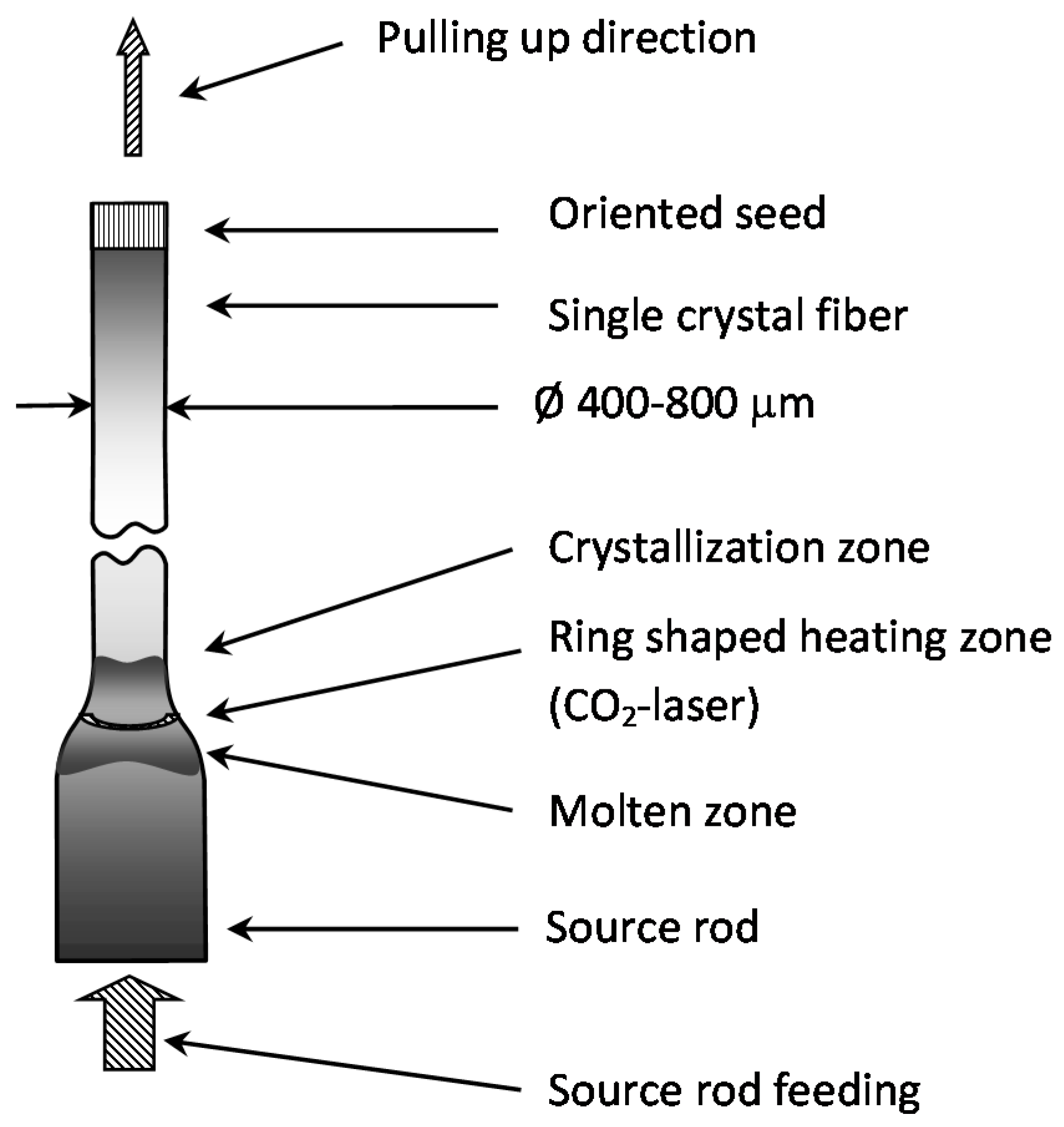 Crystals 06 00101 g001