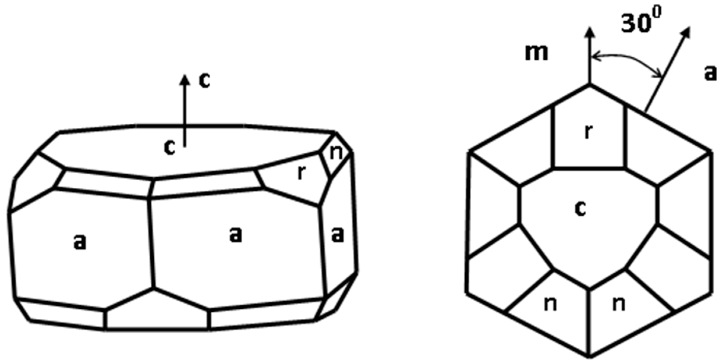 Crystals 06 00101 g002