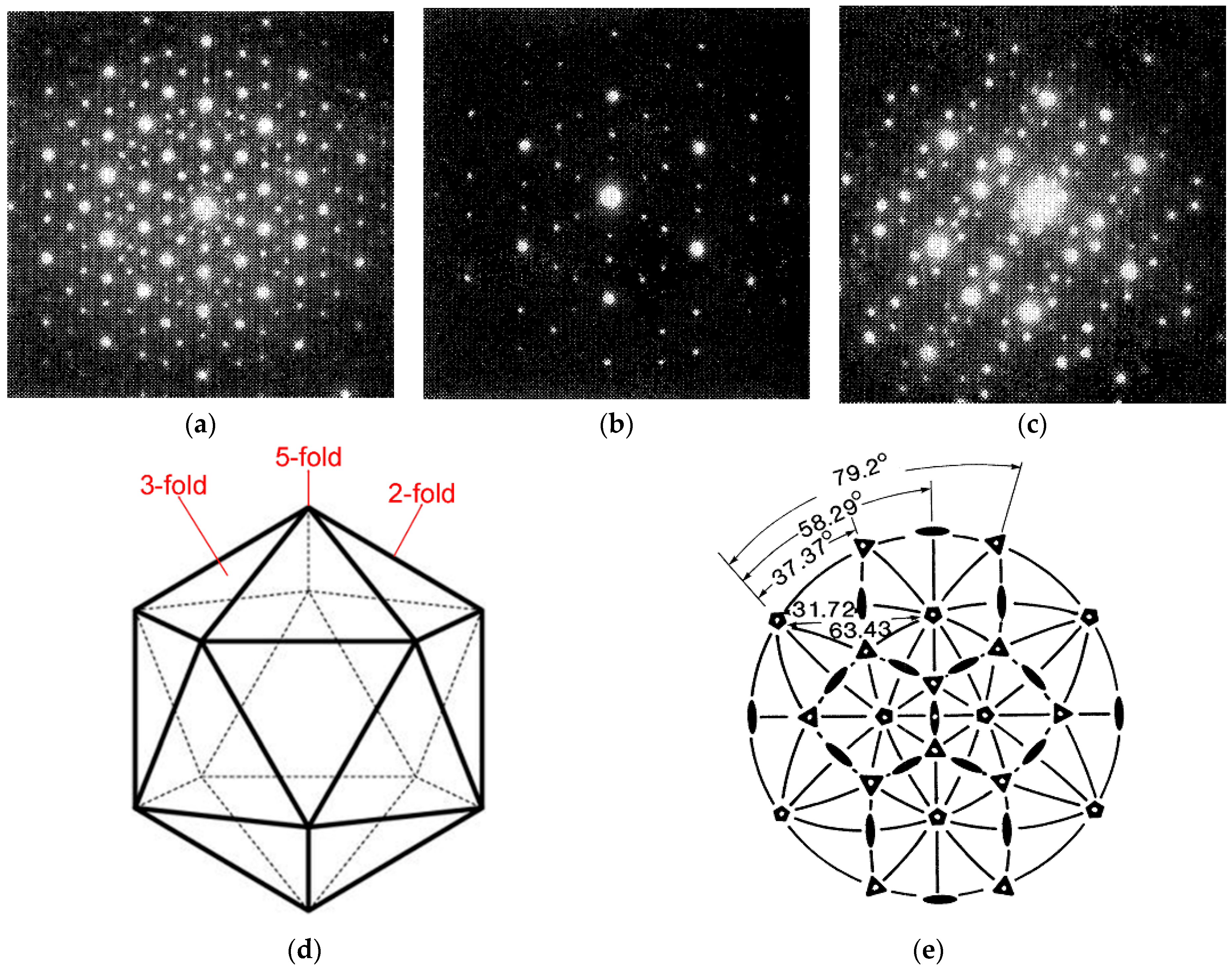 Crystals 06 00105 g001