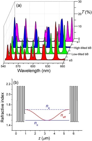Crystals 06 00129 g002 550