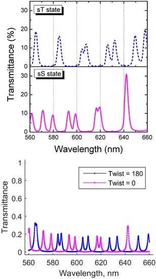 Crystals 06 00129 g003 550