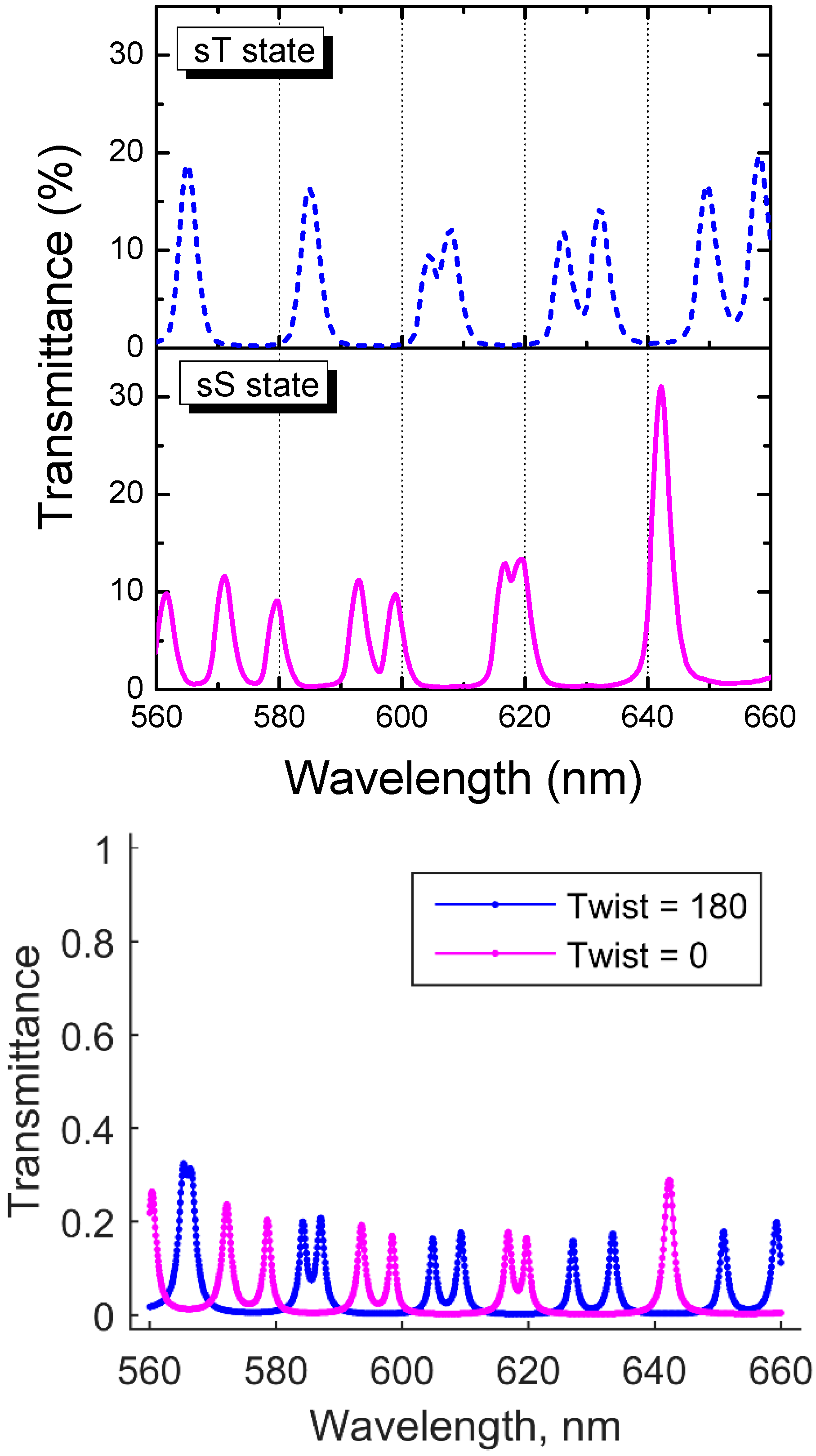 Crystals 06 00129 g003