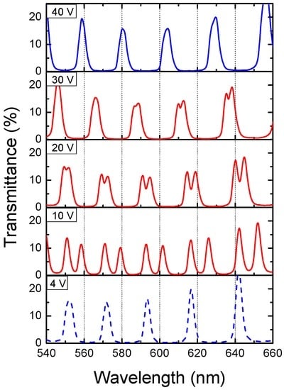 Crystals 06 00129 g004 550