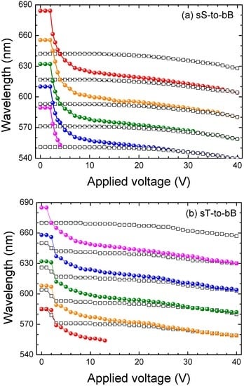 Crystals 06 00129 g005 550