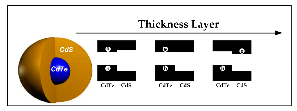 Crystals 06 00133 sch001