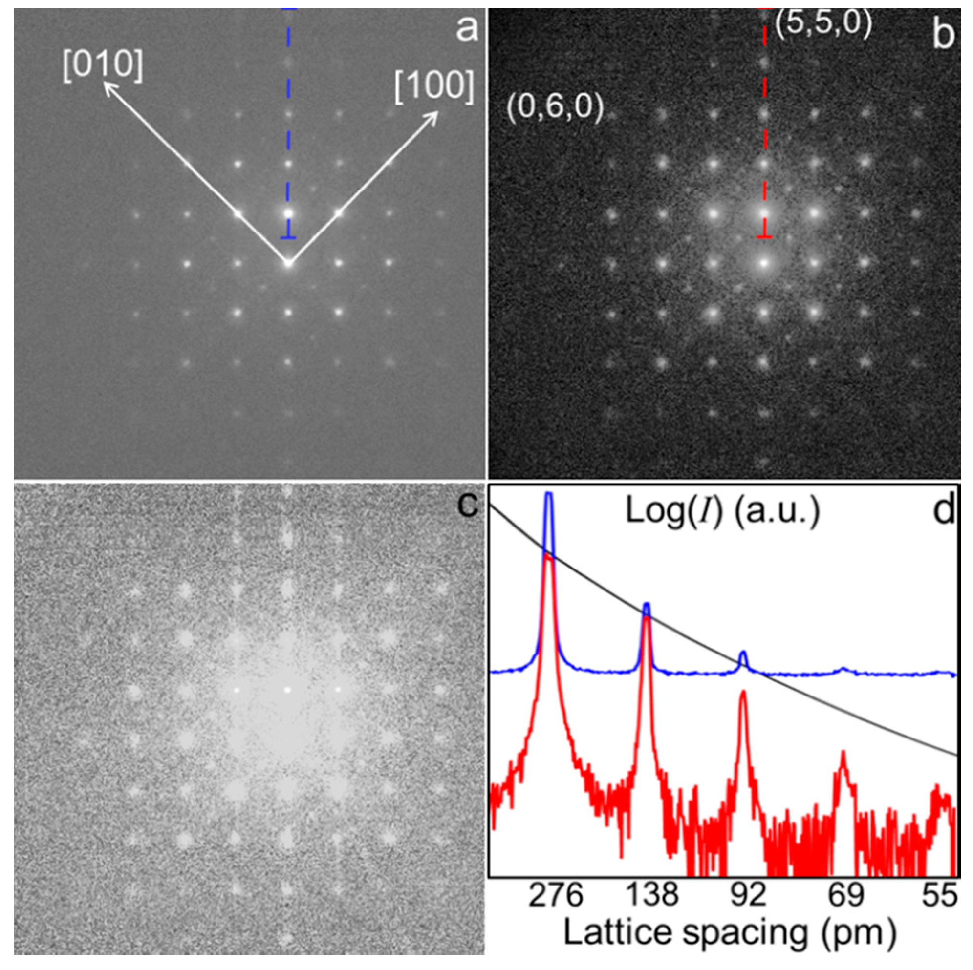 Crystals 06 00141 g002