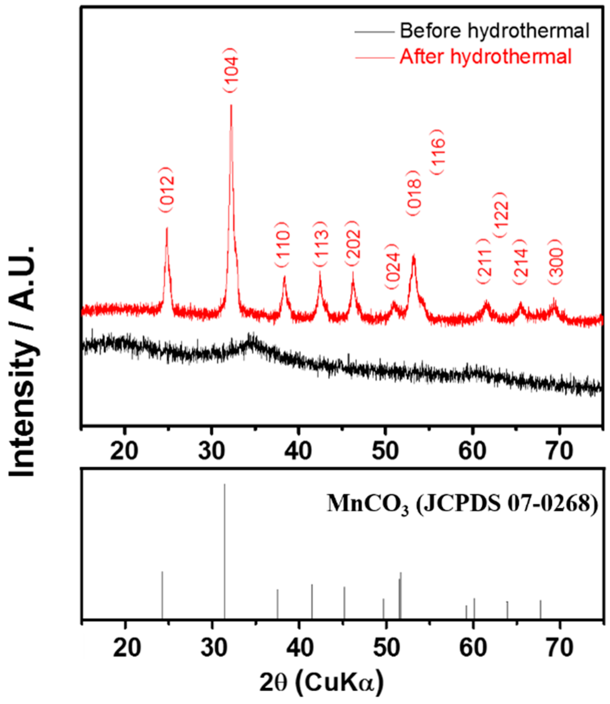 Crystals 06 00156 g002