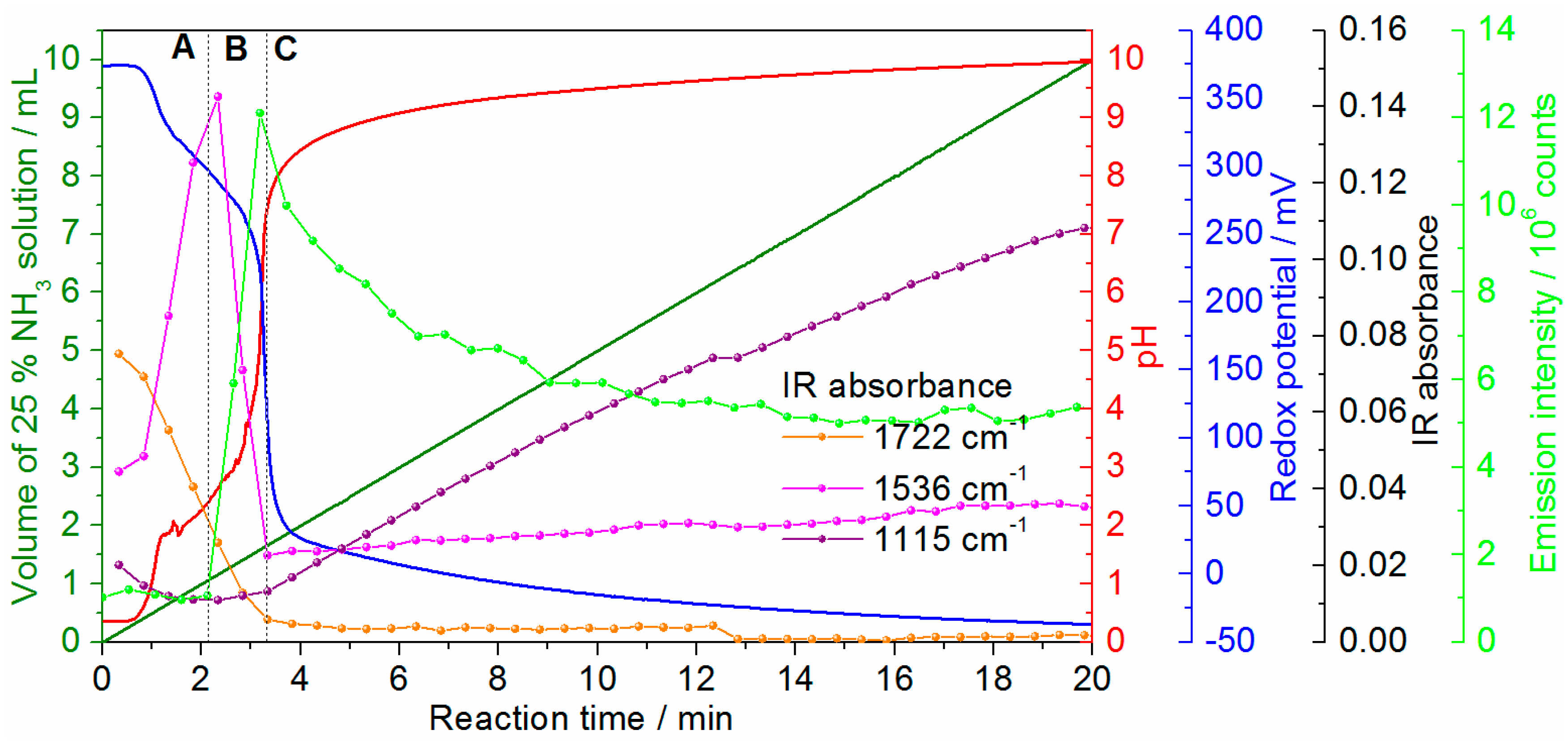 Crystals 06 00157 g004