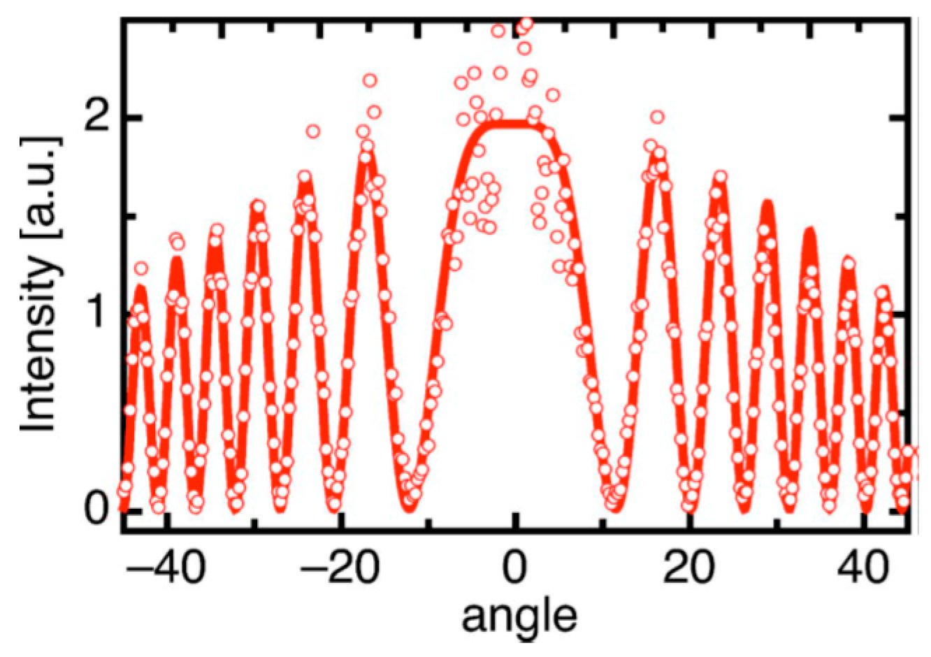 Crystals 06 00158 g001