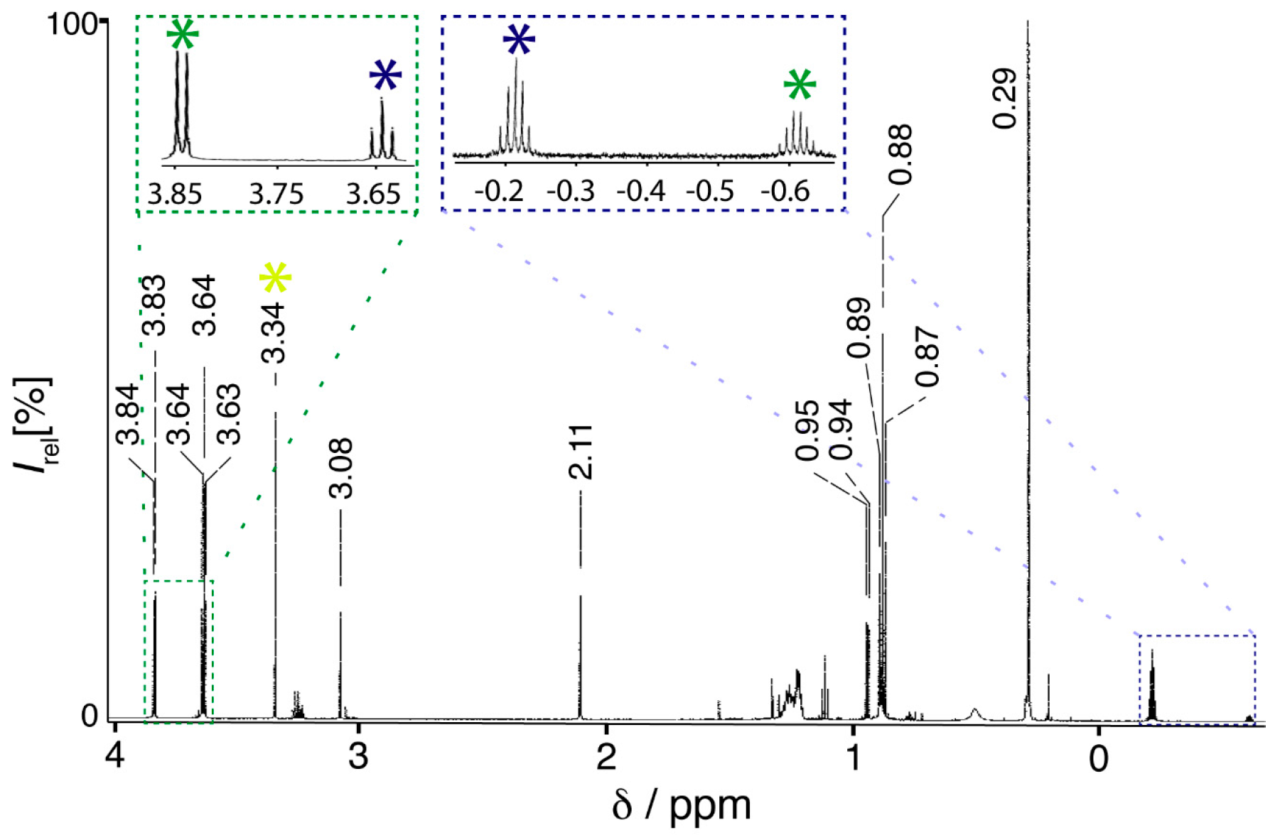 Crystals 06 00159 g003
