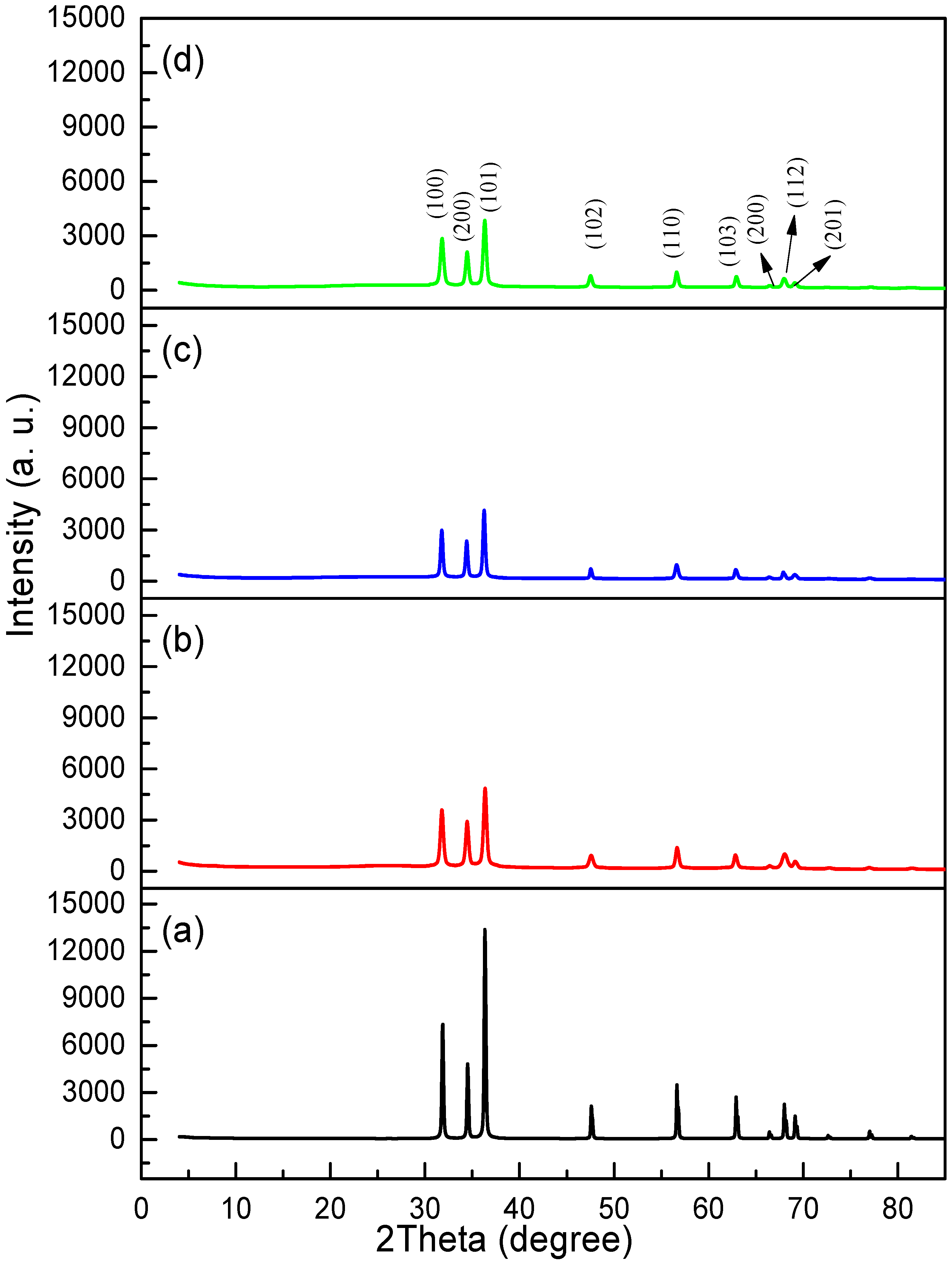 Crystals 07 00002 g001
