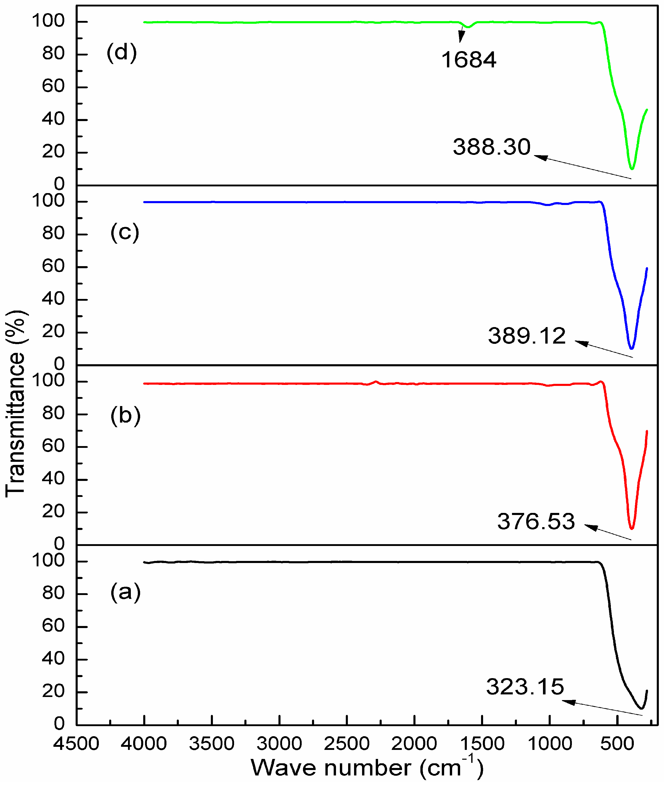 Crystals 07 00002 g004