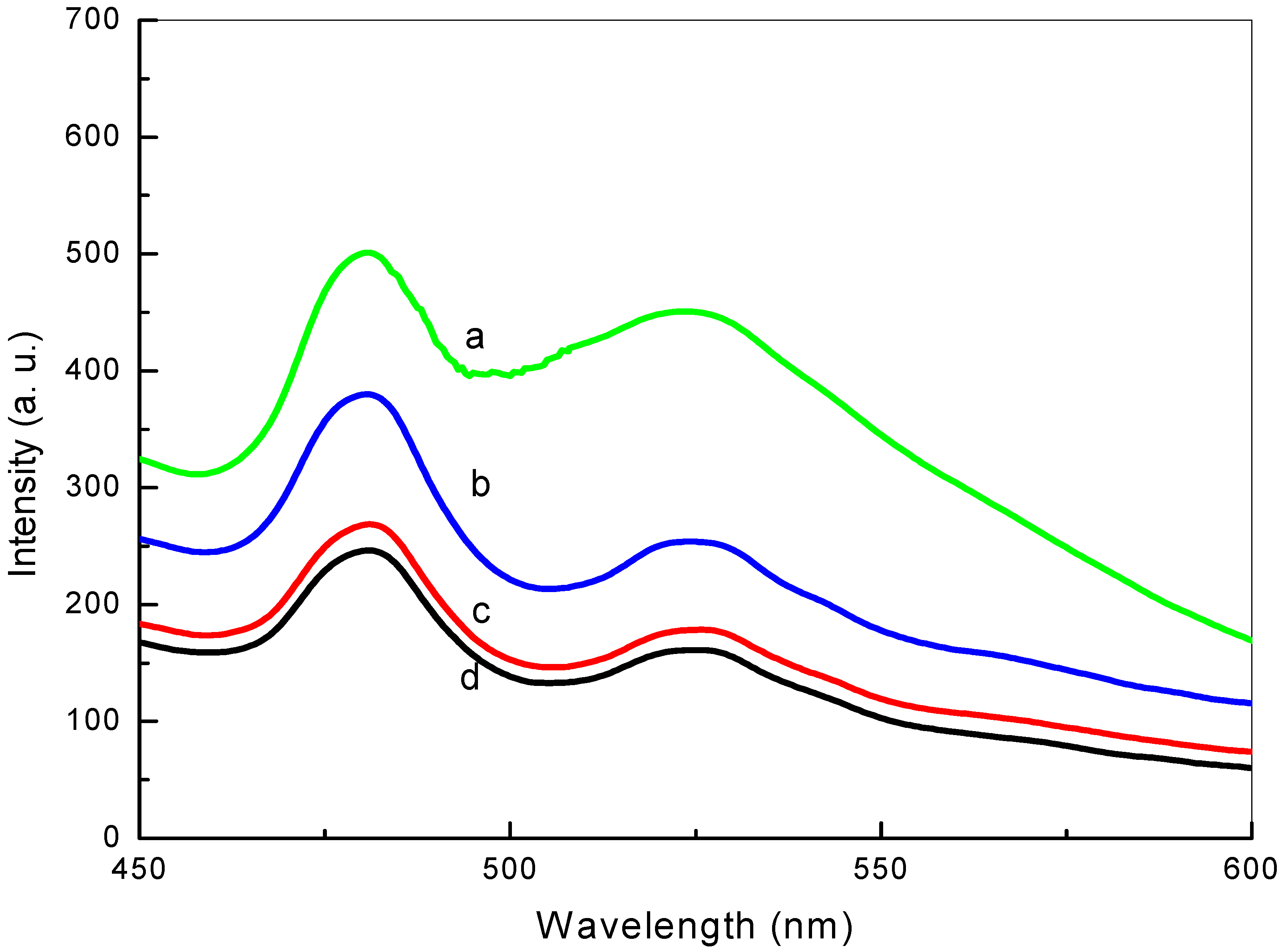 Crystals 07 00002 g006