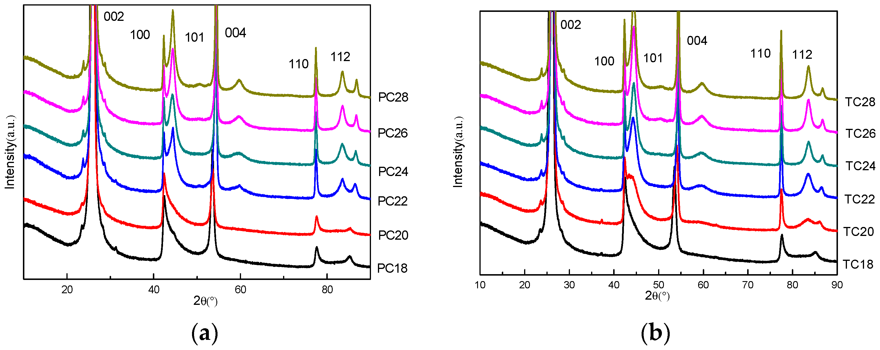 Crystals 07 00005 g002