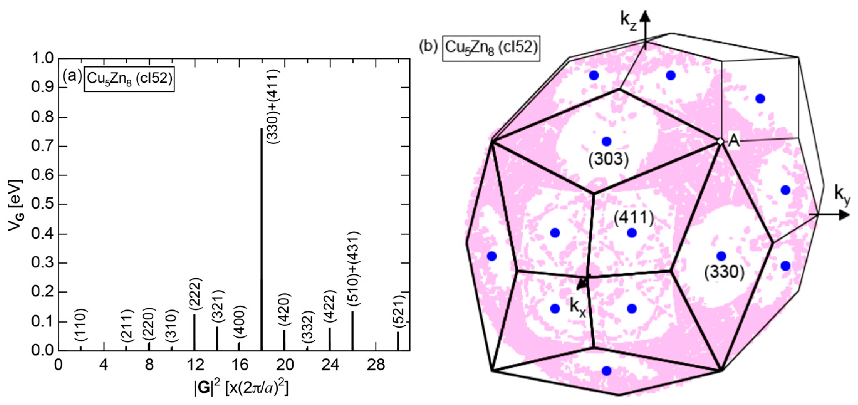 Crystals 07 00009 g037