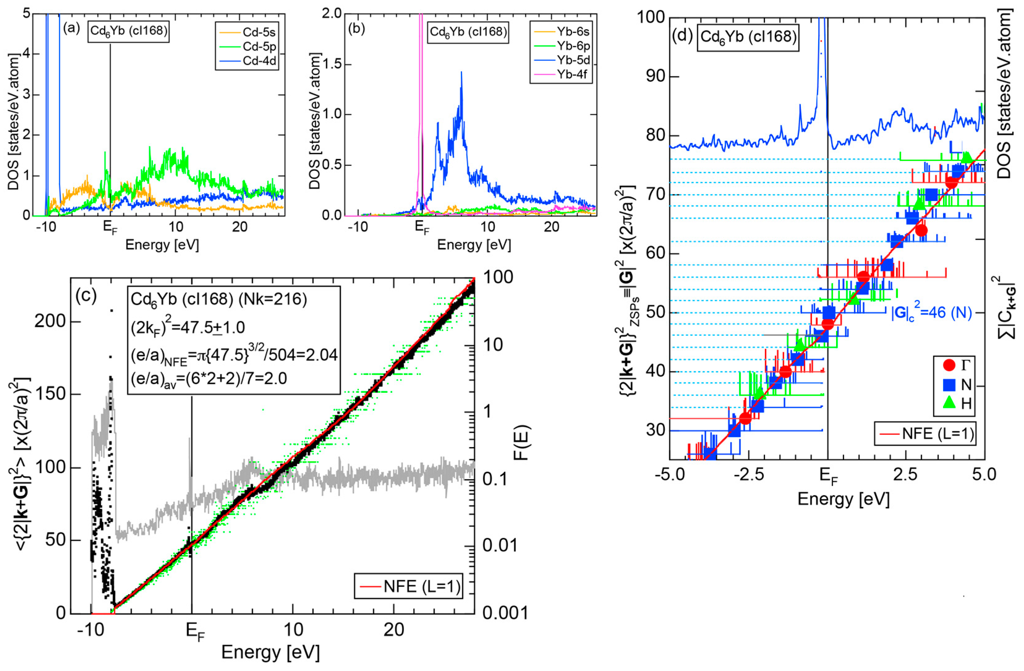 Crystals 07 00009 g046