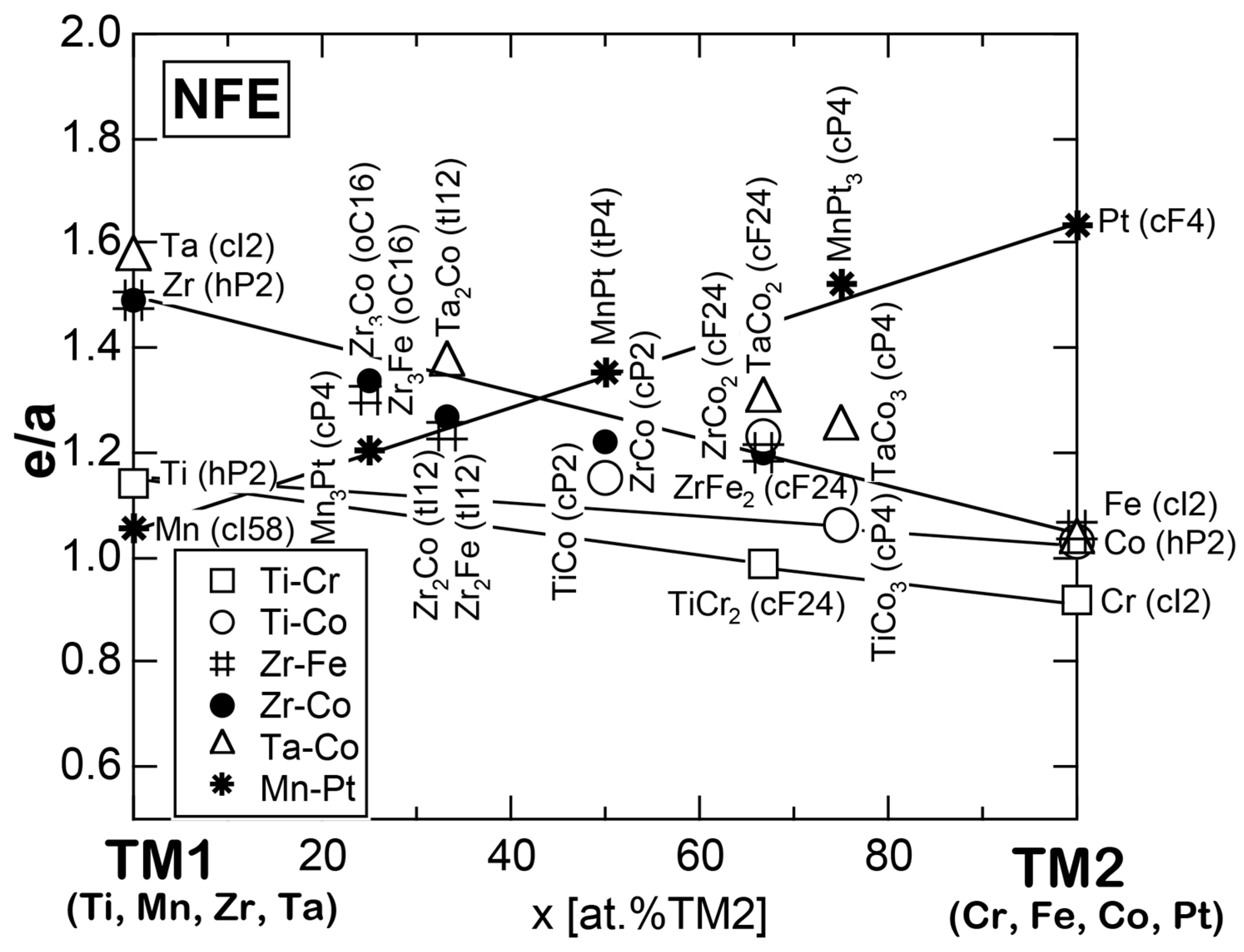 Crystals 07 00009 g099