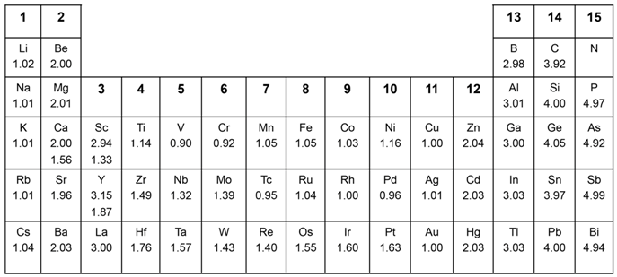 Crystals 07 00009 i001