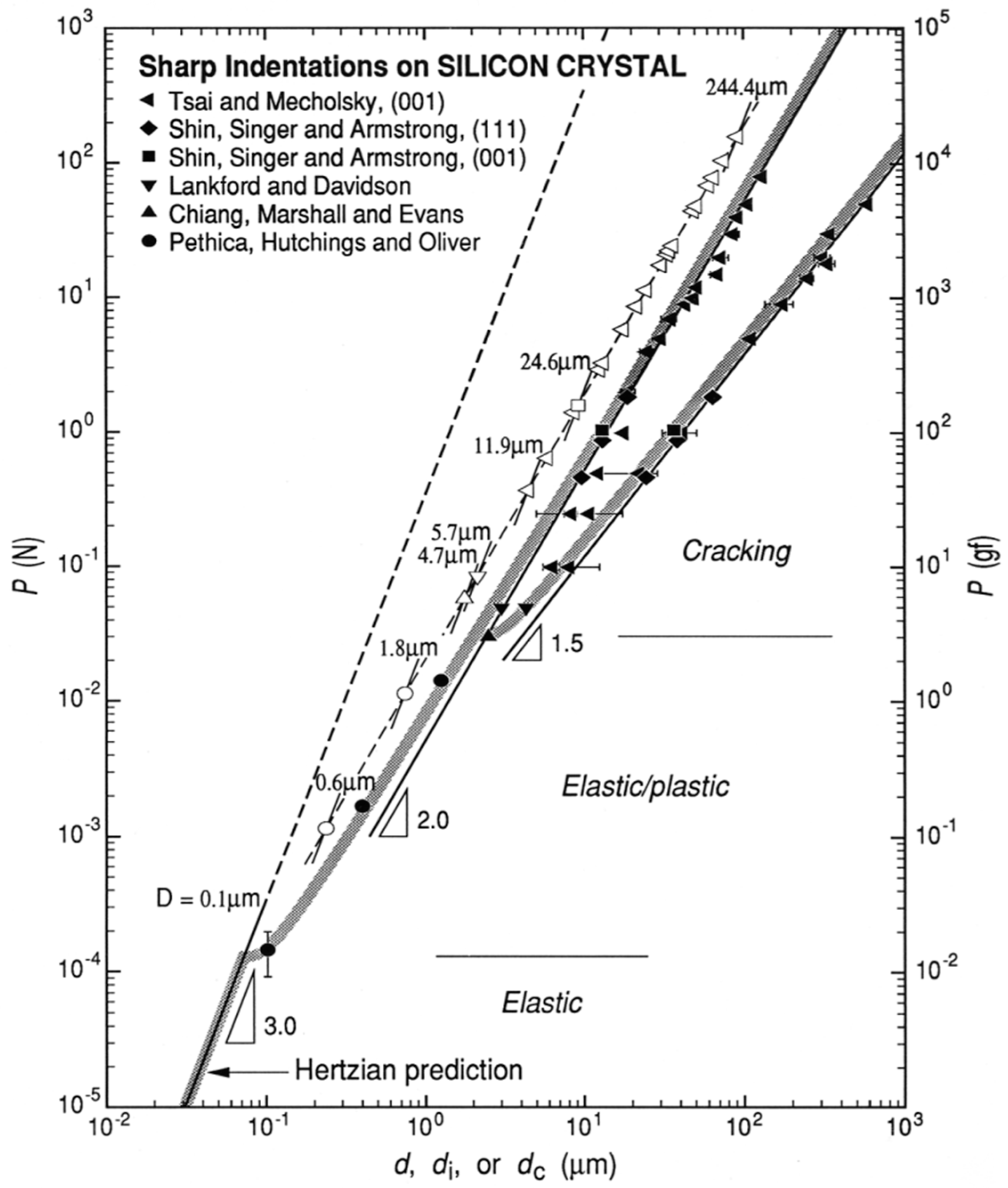 Crystals 07 00021 g005