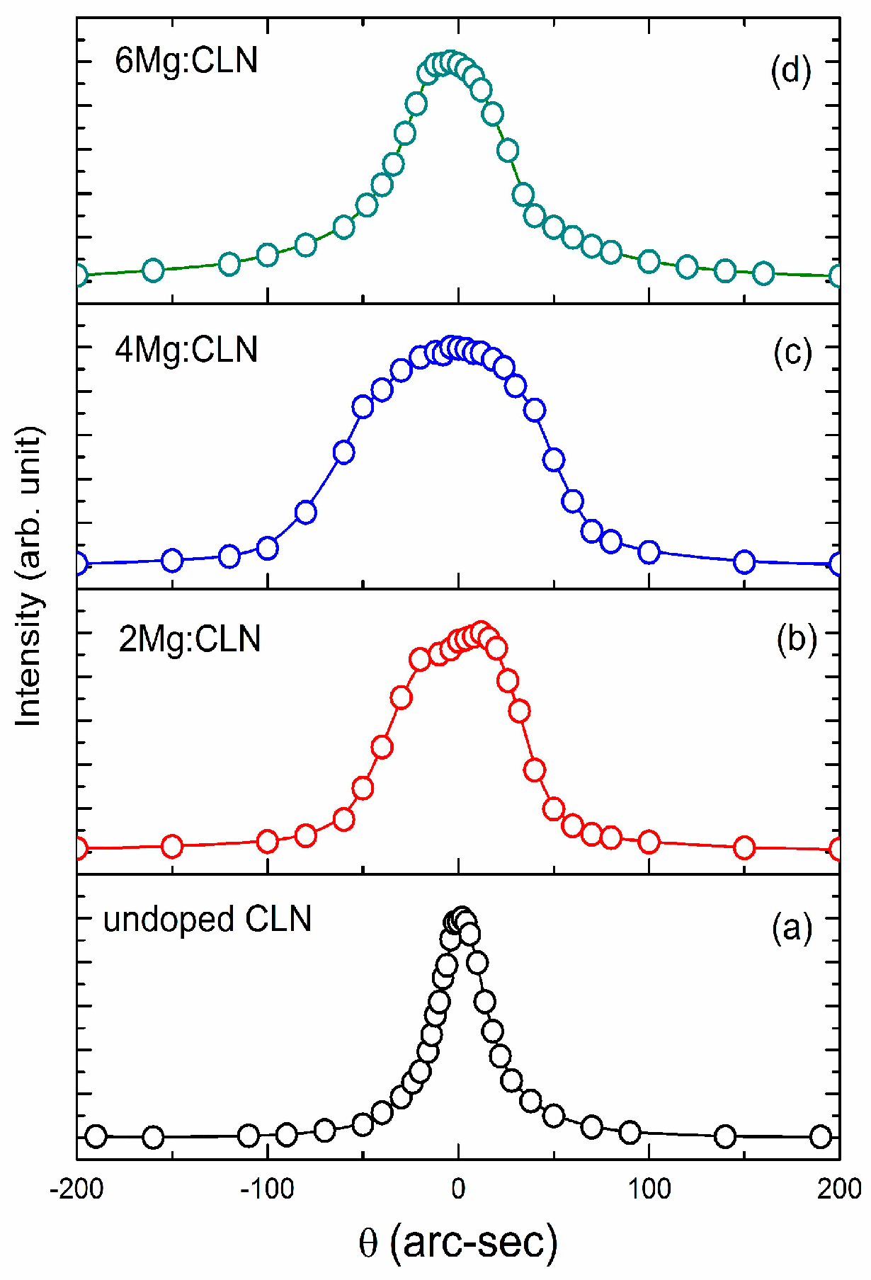 Crystals 07 00023 g005