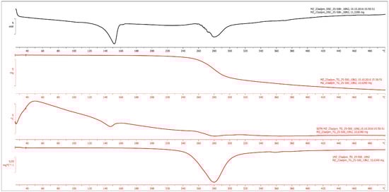 Crystals 07 00025 g014 550