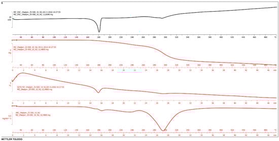 Crystals 07 00025 g015 550