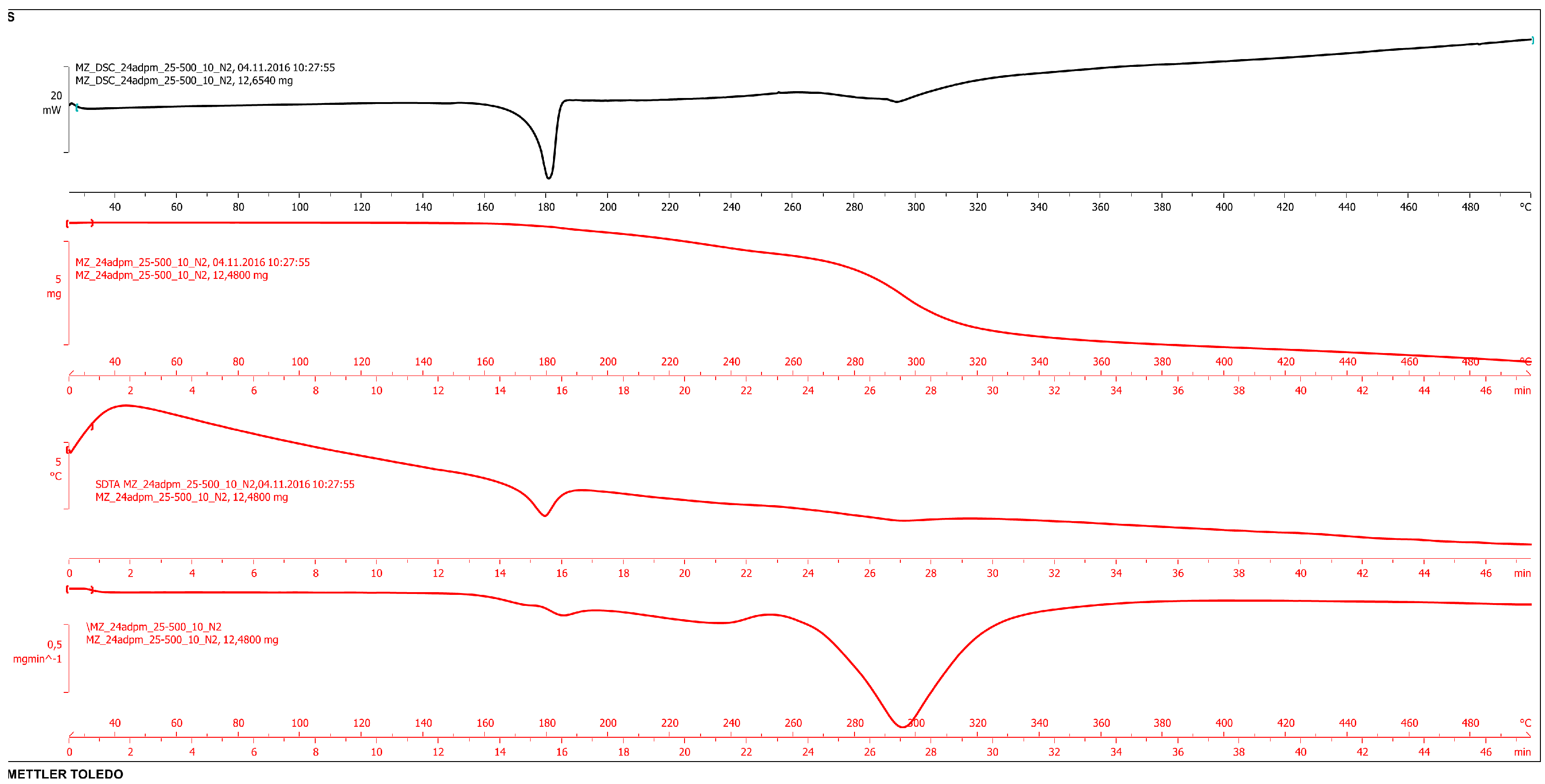 Crystals 07 00025 g015