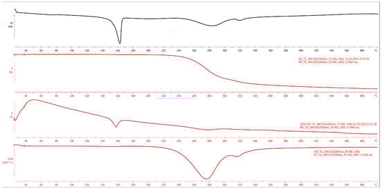 Crystals 07 00025 g016 550