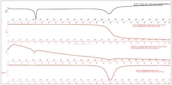 Crystals 07 00025 g017 550